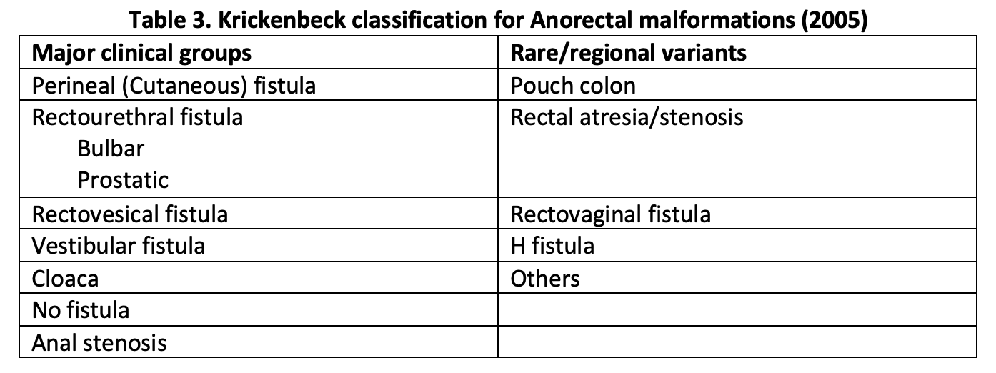 Table 3. Krickenbeck classification for Anorectal malformations (2005)