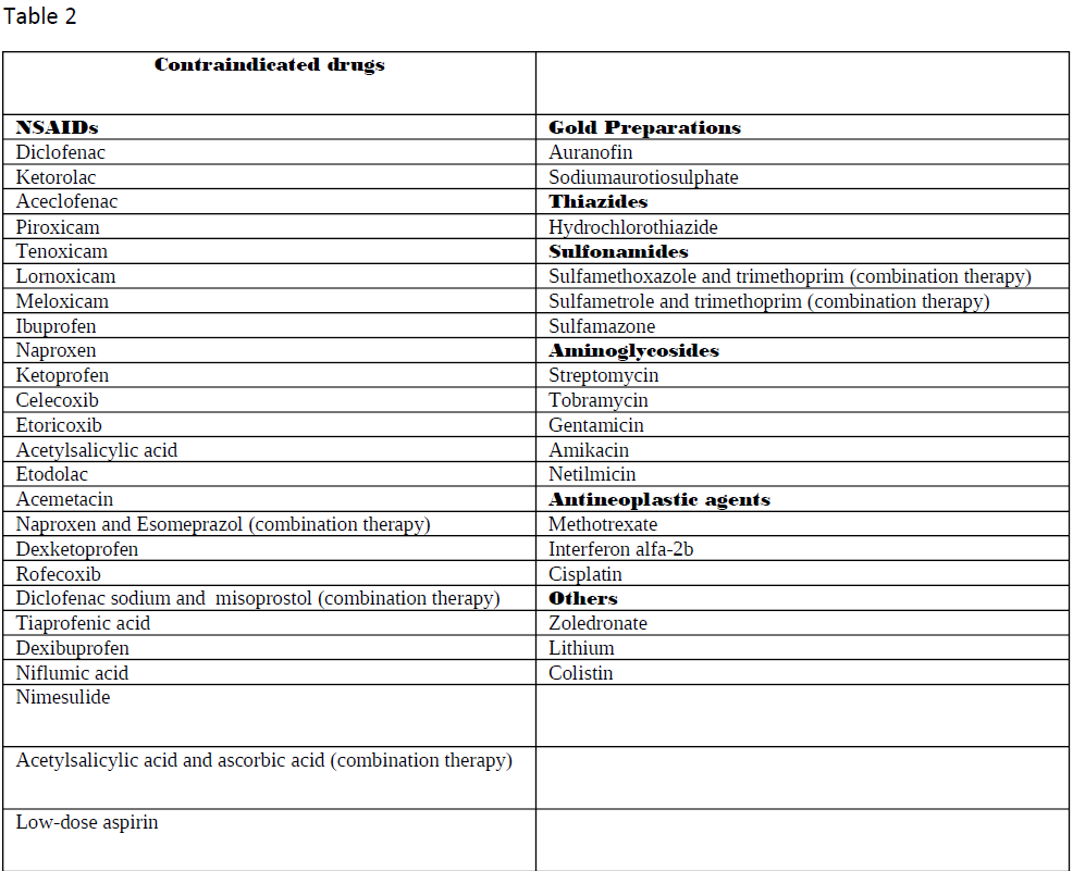 Nephrotoxic Medication Table 02