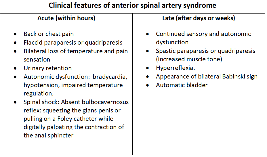 Table-1: Clinical features of anterior spinal artery syndrome