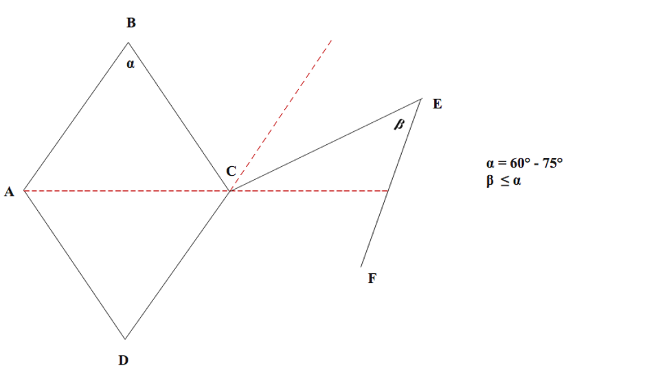 Figure 2: Dufourmental Rhombic Flap Modification