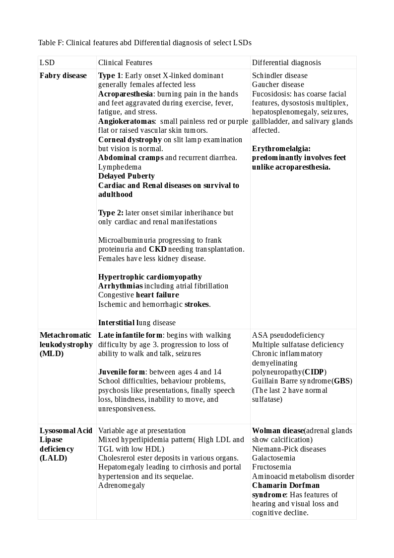 Table F - Clinical features and Differential diagnosis of select LSD's