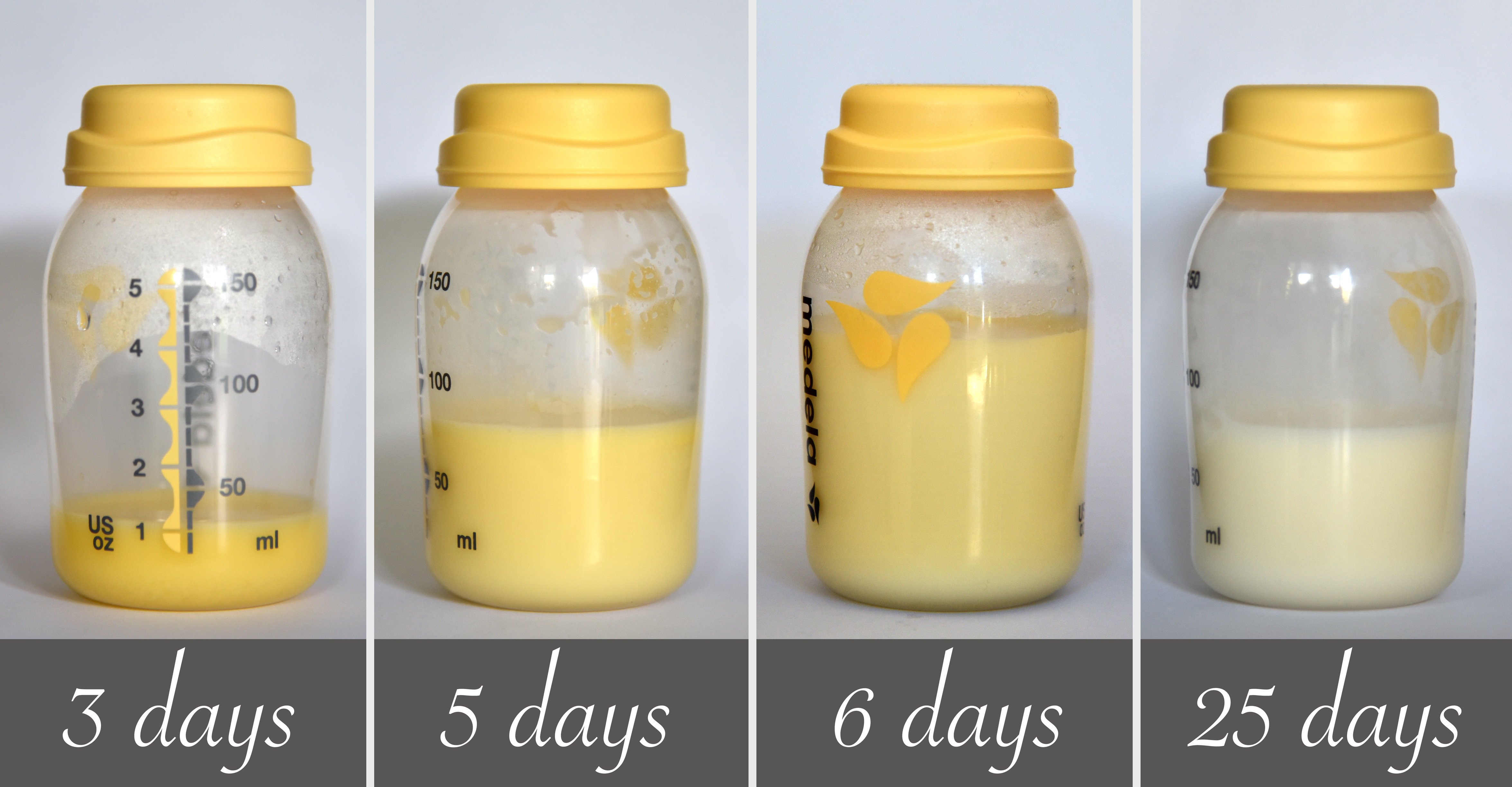 From Colostrum to Breastmilk. # Days after birth.