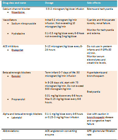 Table 4. Intravenous treatment options for Hypertension in neonatal age group