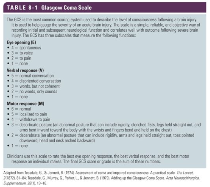 Glasgow coma scale