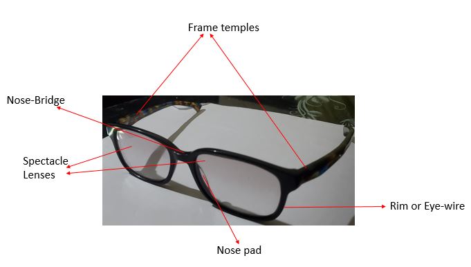 Parts of prescription spectacle frames.