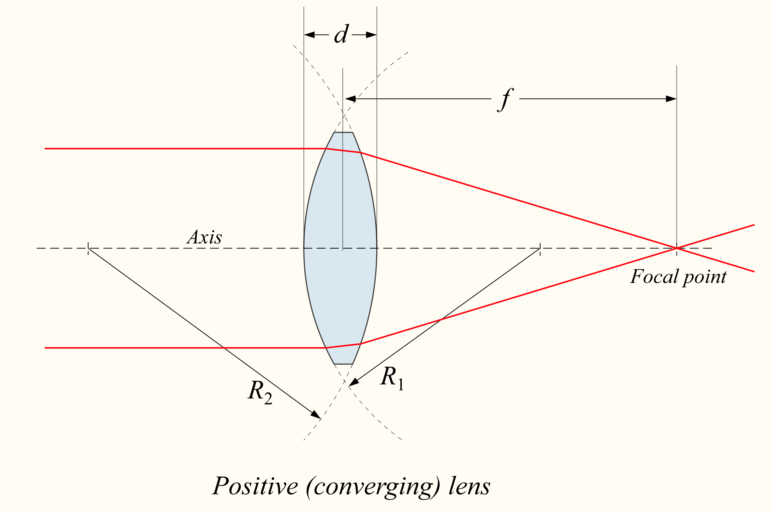 <p>Schematic: Convex Lens
