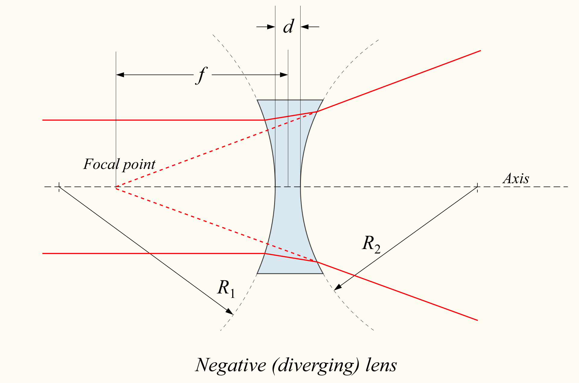 <p>Schematic: Concave Lens