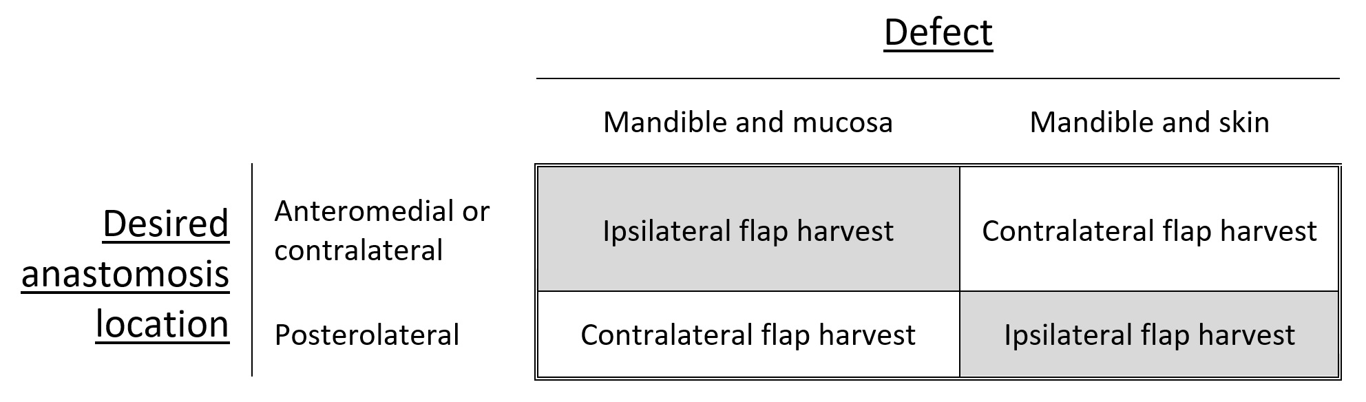 <p>Fibula Flap Orientation for Mandibular Reconstruction.</p>