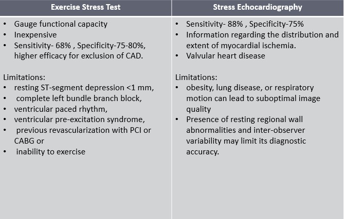 Difference between exercise electrocardiographic stress test and stress echocardiography.