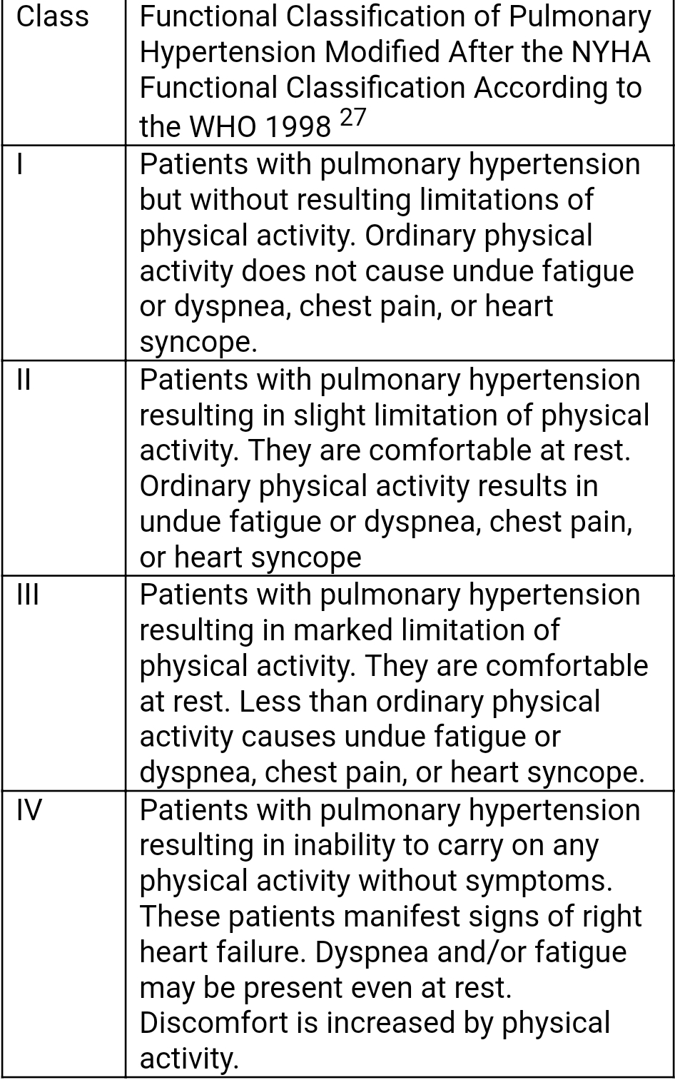 Pulmonary Hypertension Table